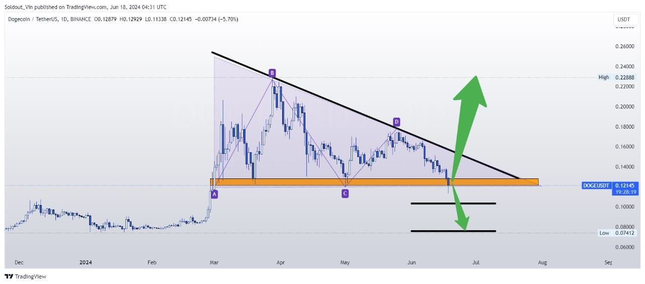 狗狗币遭遇大幅下滑超USDT%，投资者恐慌性抛售-九游娱乐